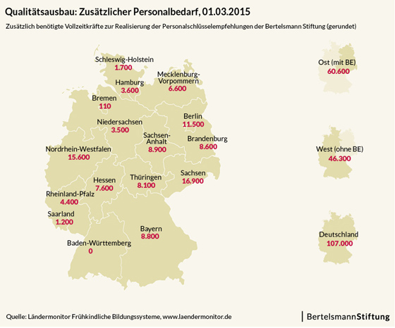 Bertelsmann Stiftung: Ländermonitor 2016 Personalbedarf Bertelsmann Stiftung: Ländermonitor 2016 Personalbedarf