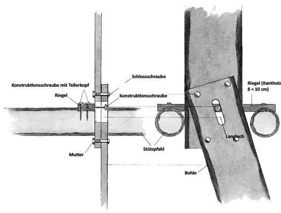 Bauanleitung: Wackelsteg