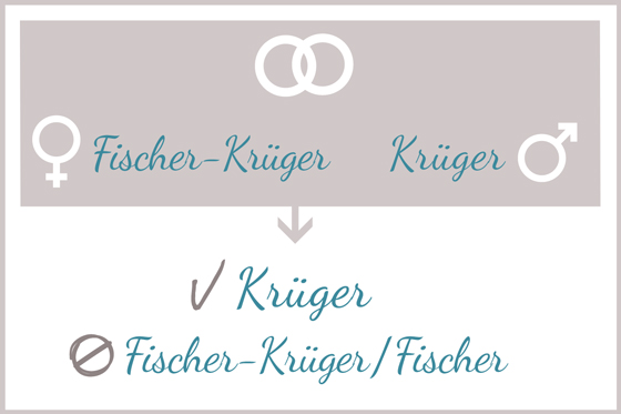 Familie.de wünscht einen schönen Tag!
