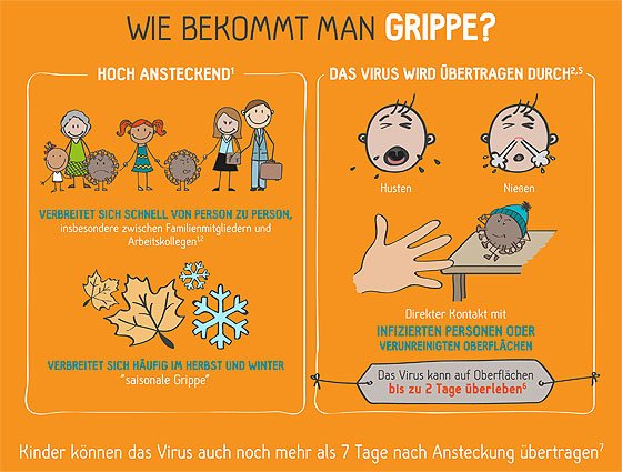 Wie Lang Ist Eine Grippe Ansteckend www.familie.de