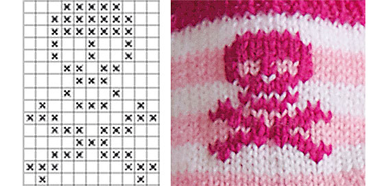 Kindersocken "Pirat" Zählmuster