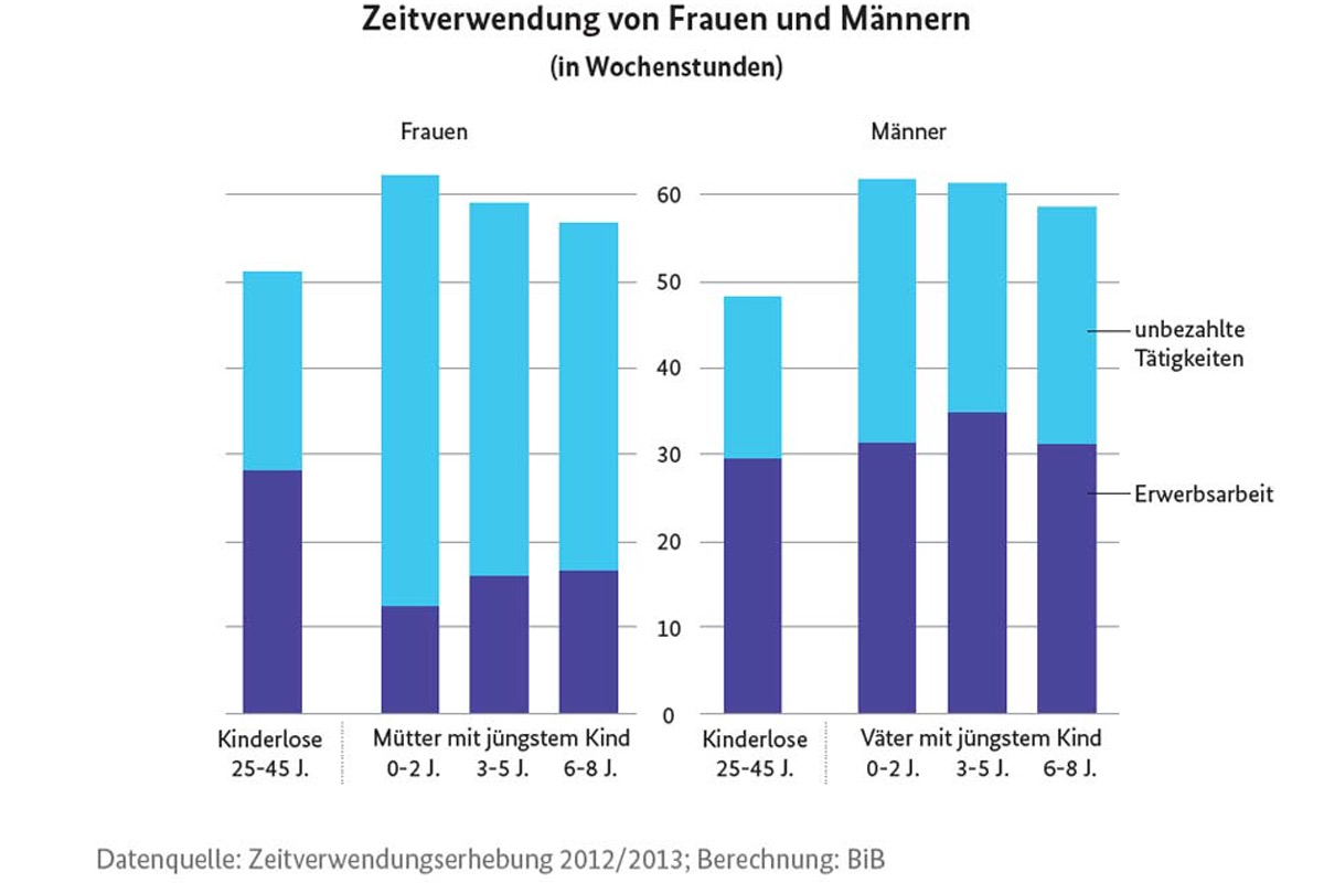 Familie.de wünscht einen schönen Tag!