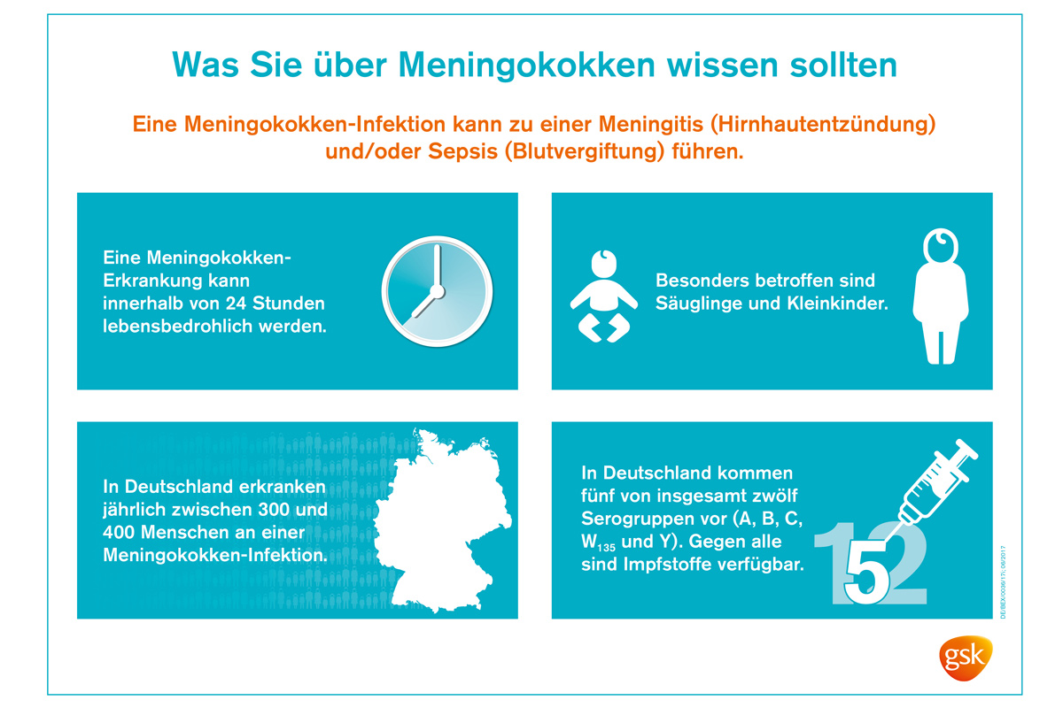 Was Sie über Meningokokken wissen sollten